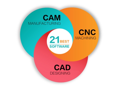 2025年最佳數(shù)控機(jī)床 CAD/CAM 軟件（免費(fèi)和付費(fèi)）